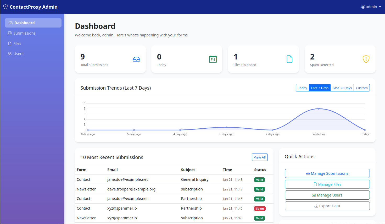ContactProxy Dashboard