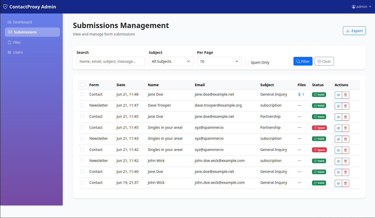 Submissions Management